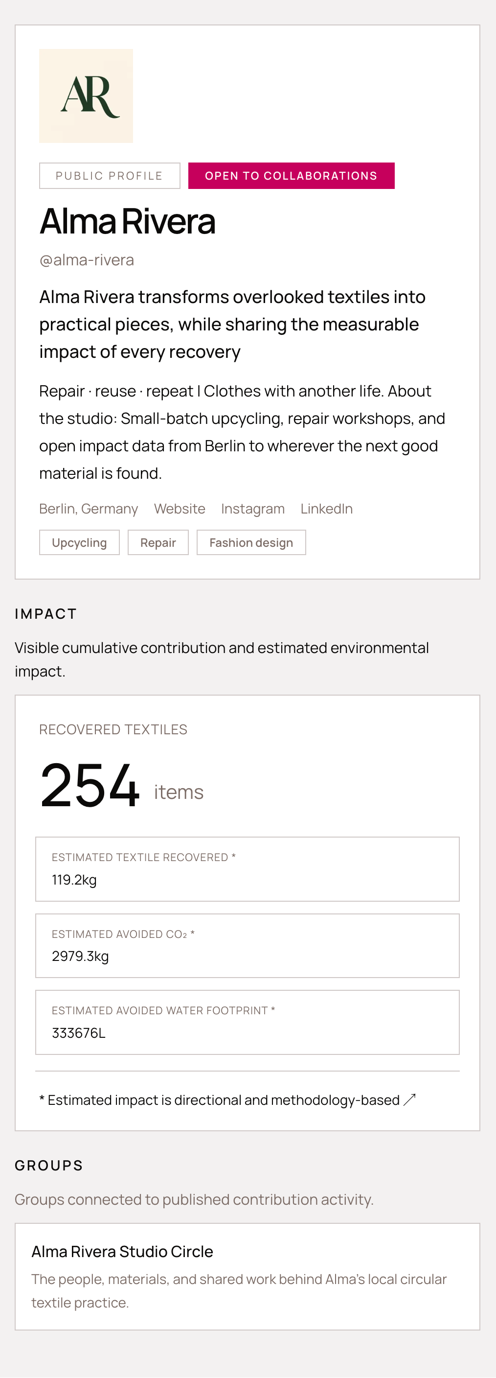 Public profile screenshot showing cumulative upcycling impact metrics